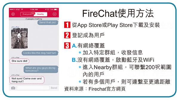 通訊App FireChat 沒有網絡都用到