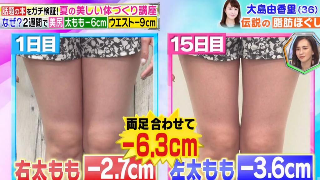 日本節目教4招按摩瘦大腿操消脂！實測2星期腿圍減6cm瘦出大腿罅