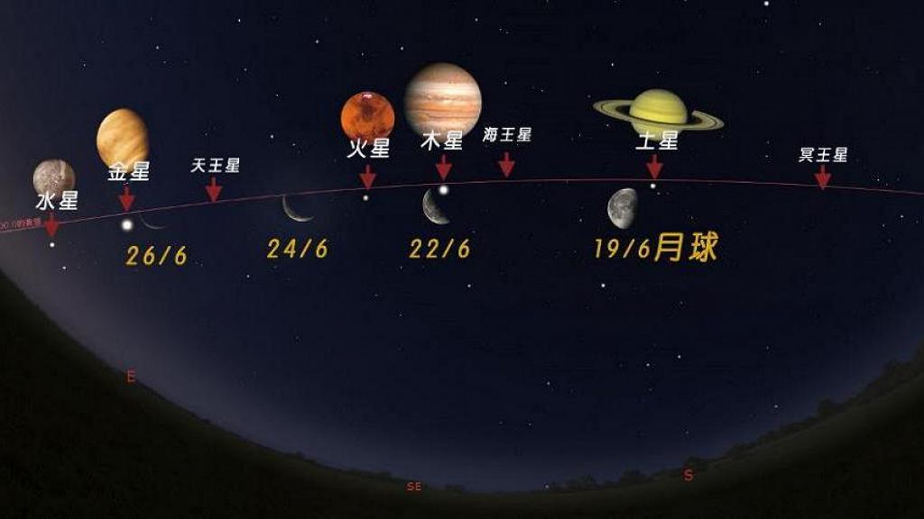 天文現象2022｜「八星連珠」六月下旬上演！一連九日高掛夜空/附最佳觀賞時間+貼士
