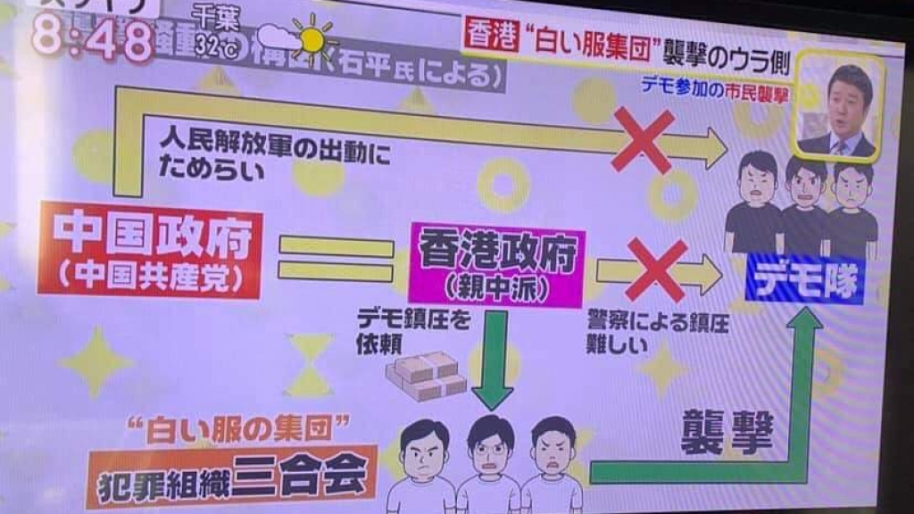 日本節目一圖解釋元朗事件來龍去脈
