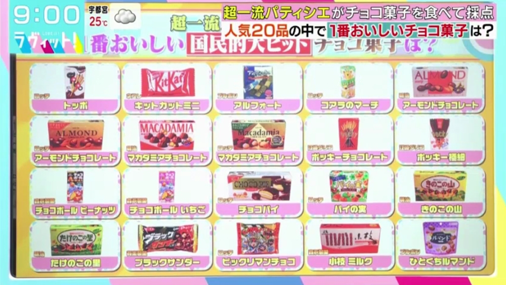 日本甜品師評選推薦10款朱古力零食