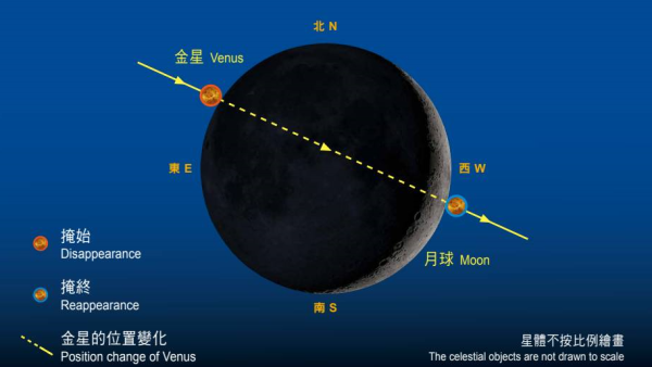 天文現象2023｜「月掩金星」周五晚夜空上演！月球運行將金星短暫遮擋（出現時間、最佳觀賞地方一覽）