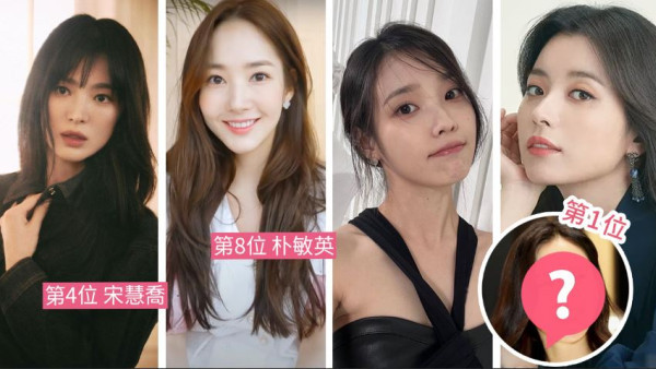 2023最新 | 海外網民票選「韓國最美女演員」排行榜！宋慧喬排第4！全智賢、李英愛15強不入！