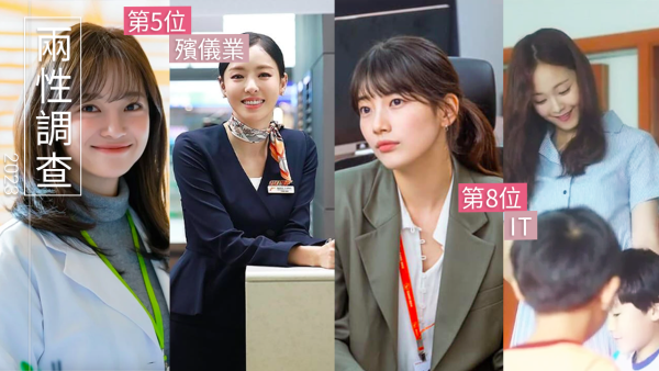 「男生最不想娶職業」排行榜TOP10！幼稚園老師、KOL上榜！1類專業人士最不受歡迎！