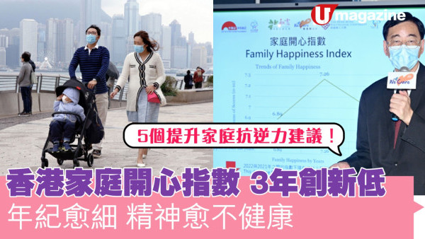 香港家庭開心指數3年創新低 年紀愈細精神愈不健康