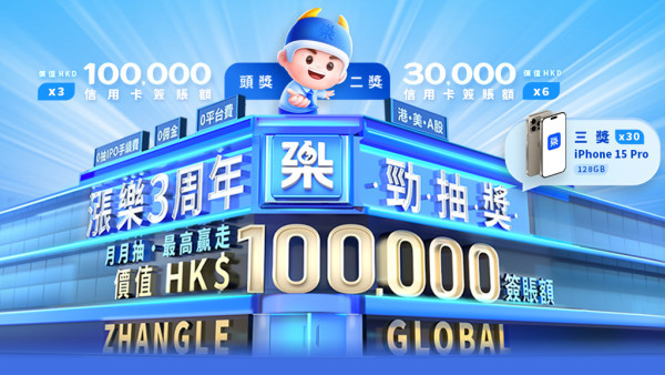 激賞10萬簽賬額！「漲樂三周年勁抽獎」 註冊即抽無上限奬賞機會