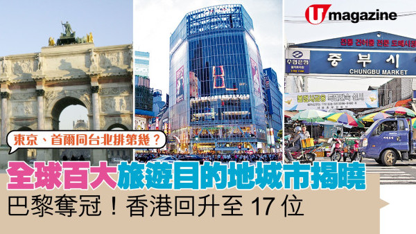 全球百大旅遊目的地城市揭曉 巴黎奪冠香港回升至17位 東京、首爾同台北，排第幾？