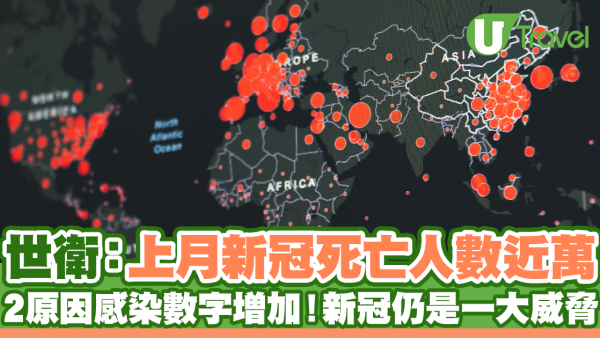 世衛：上月新冠病毒死亡人數近萬 2原因致感染數字增加！新冠仍是一大威脅