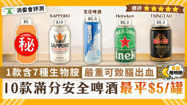 消委會啤酒｜1款含7種生物胺嚴重可致腦出血 10款滿分安全啤酒最平$5/罐