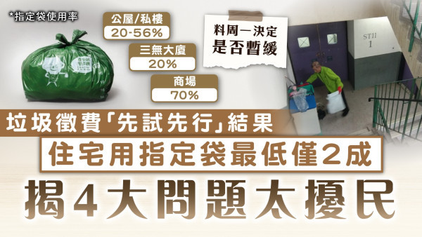 垃圾徵費「先試先行」結果｜住宅用指定袋最低僅2成 揭4大問題太擾民
