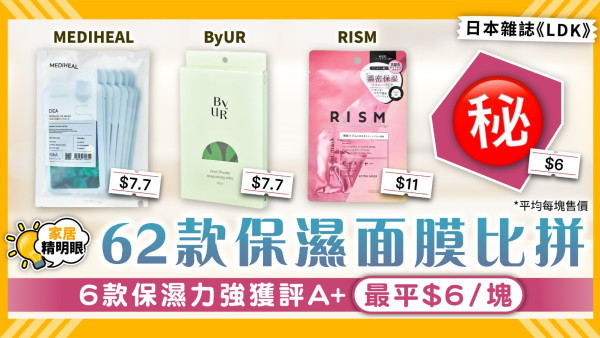 保濕面膜推薦｜62款保濕面膜比拼 6款保濕力強獲評A+最平$6／塊【附完整名單】
