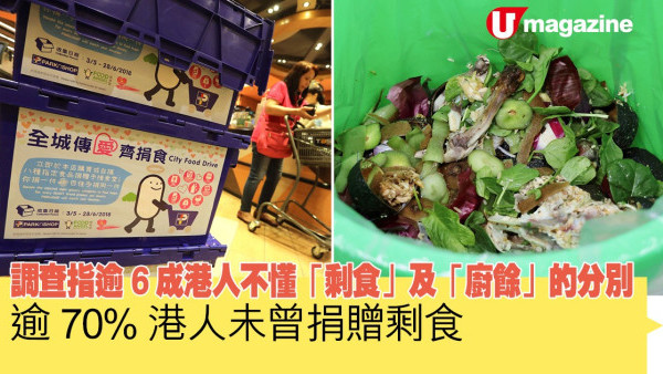 調查指逾6成港人不懂「剩食」及「廚餘」的分別  逾70%港人未曾捐贈剩食