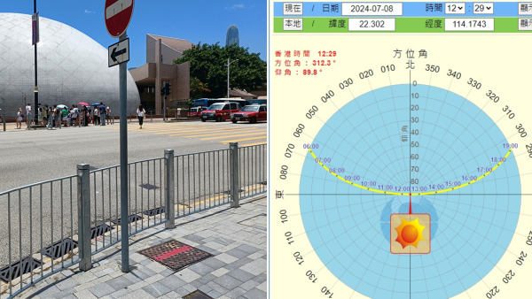 天文台｜明午本港「日當頭」曬到無影極罕見！林超英捕捉無影子路牌