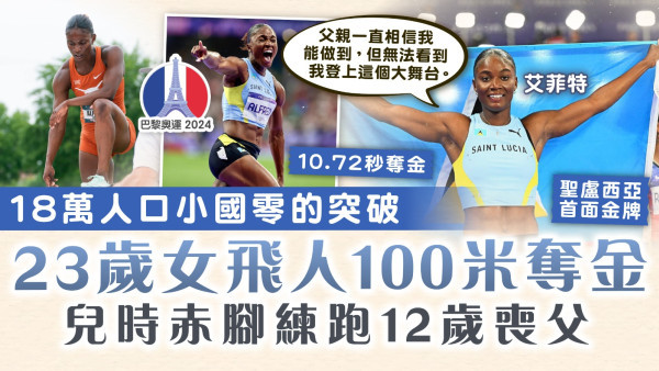 巴黎奧運｜18萬人口小國聖盧西亞零的突破　23歲女飛人100米奪金　兒時赤腳練跑12歲喪父