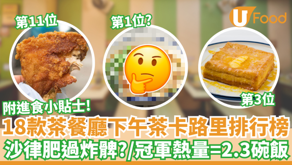 18款茶餐廳下午茶卡路里排行榜｜沙律肥過炸髀？／冠軍熱量＝2.3碗飯