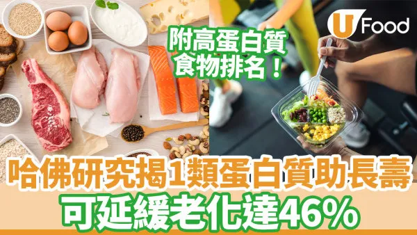 哈佛研究揭1類蛋白質助長壽 可延緩老化達46%