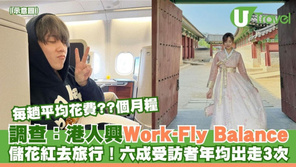 新興「Work-Fly Balance」！調查：六成港人年均旅行3次 每次平均花費X個月糧