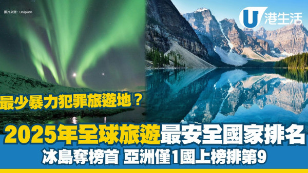 2025年全球旅遊最安全國家排名出爐 冰島奪榜首亞洲僅1國上榜排第9