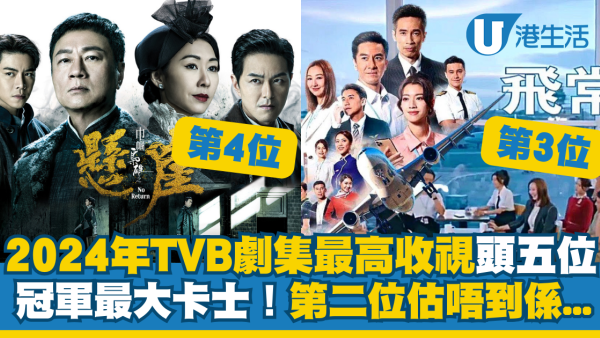 盤點2024年TVB劇集最高收視頭五位！冠軍最大卡士 第二位估唔到係...