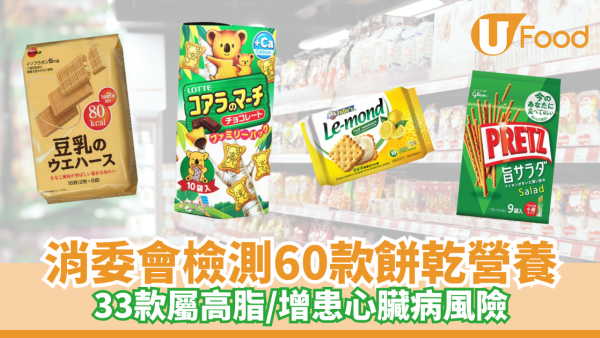 【消委會報告】消委會檢測60款餅乾營養 33款屬高脂恐增患心臟病風險（附名單）