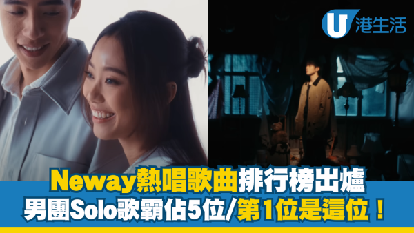 Neway熱唱歌曲排行榜出爐！男團Solo歌霸佔5位/第1位是這位！