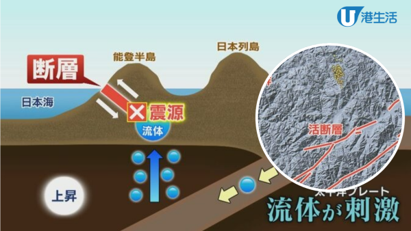 日本地震｜日本山口縣錄逾千次地震 近日頻率增加！地質學家：不尋常