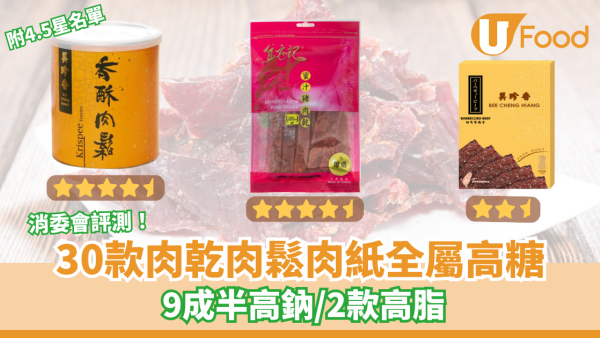 消委會報告｜30款肉乾肉鬆肉紙全屬高糖 9成半高鈉／2款高脂／附4.5星總評名單