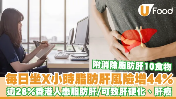 脂肪肝｜每日坐X小時風險激增44％！嚴重可致肝硬化、肝癌／消除脂肪肝10食物
