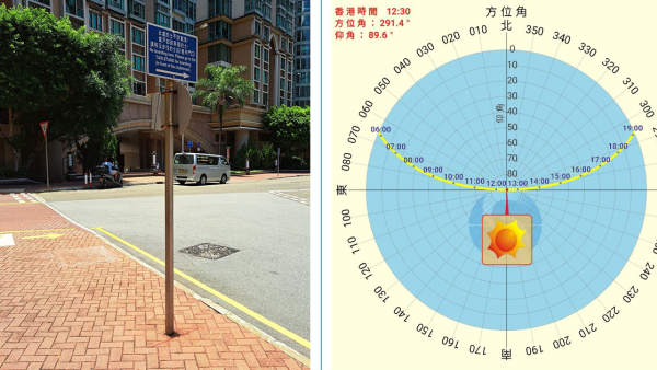 日當頭｜林超英今午直擊特殊天文現象幾乎「立竿無影」明午同樣曬到無影？