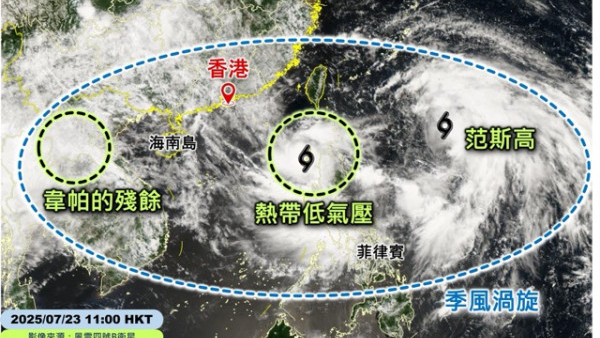 3大熱帶氣旋共舞？天文台：太平洋有對流雲團 同屬一個大型「季風渦旋」