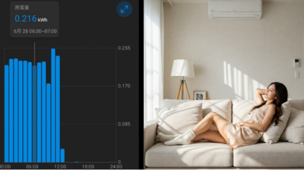 港人變頻冷氣較28度慳電？$2000電費大減變$800：都夠晒涼