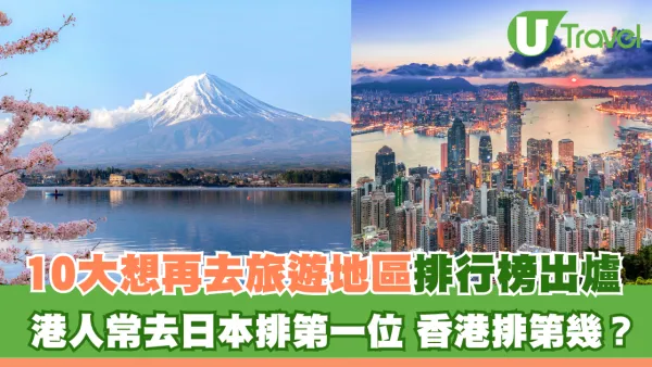 10大「想再去旅遊地區」排行榜出爐！日本居榜首 香港排第幾？