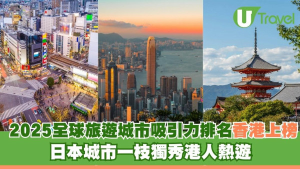 2025全球旅遊城市吸引力排名20強香港上榜-日本城市一枝獨秀港人熱遊 