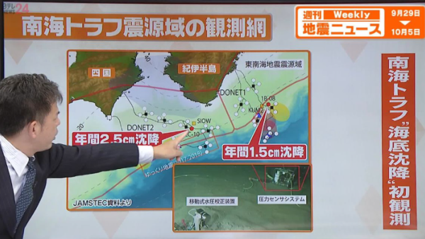 南海海槽地震機率升至90%！首次海底觀測到「下陷」現象！巨震恐釀30萬人罹難