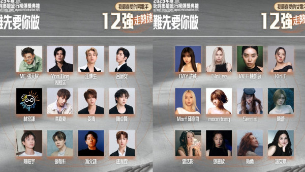 叱咤2025投票｜最喜愛男女歌手組合12強走勢速報（定時更新）