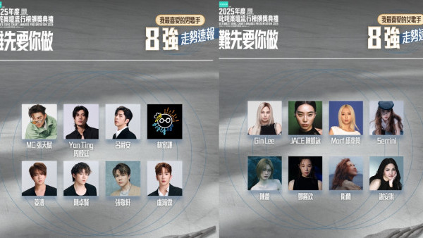 叱咤投票2025｜我最喜愛男女歌手組合最後5強即將誕生！即睇8強名單走勢 (定時更新)