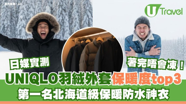 日媒UOMO實測UNIQLO全部羽絨外套保暖度Top3！北海道級保暖防水神衣貴但值 