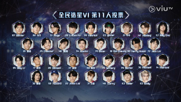 全民造星VI｜《造星6》復活投票第11人活動展開！一文睇清投票詳情+復活區名單！