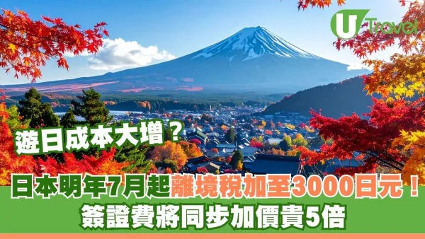 遊日成本大增？日本明年7月起離境稅加至3000円！簽證費將隨後加價貴5倍