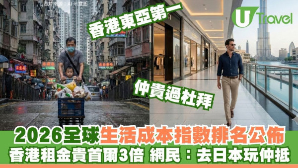 2026生活成本指數全球排名公佈 香港仲貴過杜拜！網民：去日本玩仲抵 