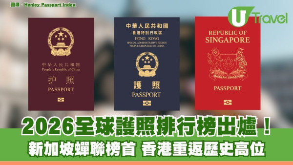 2026全球護照排行榜出爐！新加坡蟬聯榜首 香港護照重返歷史高位！