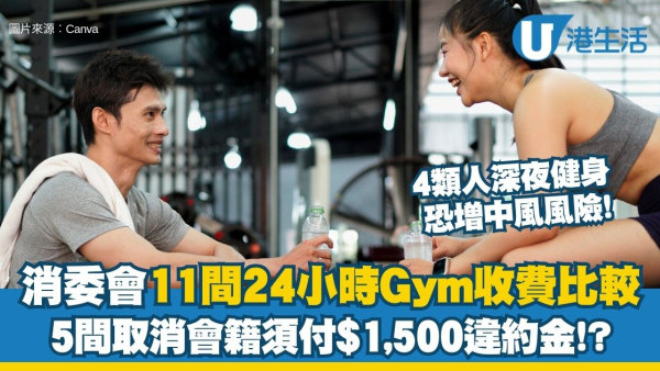 消委會健身室比較｜11間24小時Gym收費大比拼 呢間月費$349最平！4類人深夜健身中風風險恐增加！