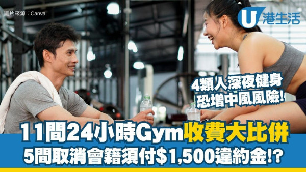 消委會健身室比較｜11間24小時Gym收費大比拼 呢間月費$349最平！4類人深夜健身中風風險恐增加！