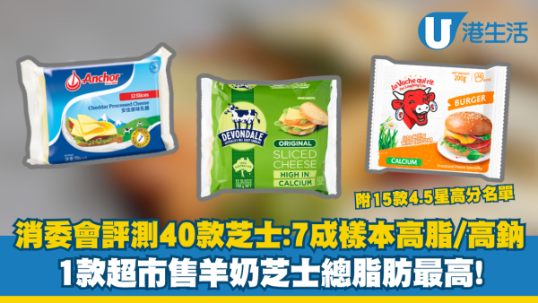 消委會｜消委會評測40款芝士：7成樣本高脂/高鈉 1款超市售羊奶芝士總脂肪最高！附15款4.5星高分名單