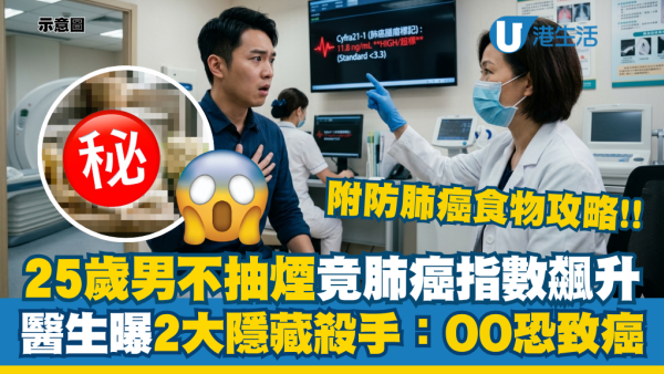 養生變養癌？25歲男不抽煙竟肺癌指數飆升！醫生曝2大隱藏殺手：平價OO恐致癌