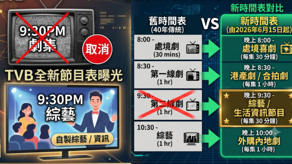TVB歷史性取消9點半劇集時段！三線劇40年傳統大變陣 拆解全新節目時間表