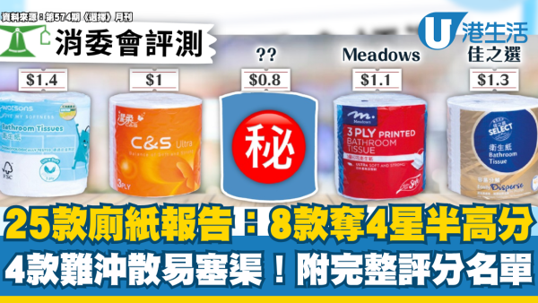 消委會廁紙｜25款廁紙點名4款易塞馬桶難沖散！8款獲4.5星名單公開：兩大牌性價比高