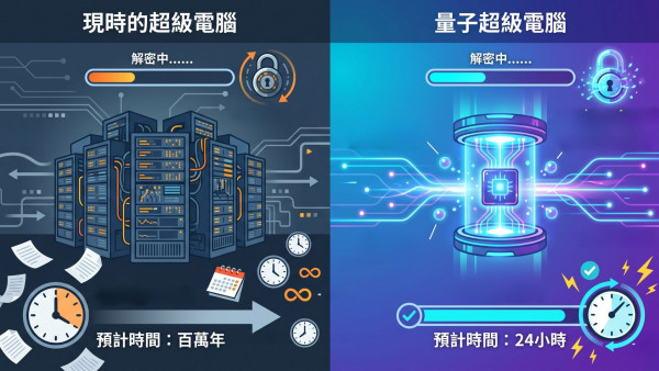 Google警告2029量子末日！全球密码恐失效 拆解银行加密币归零危机