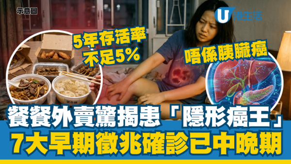 餐餐外賣驚揭患「隱形癌王」！醫生警告7大早期徵兆：確診已中晚期 5年存活率不足5%