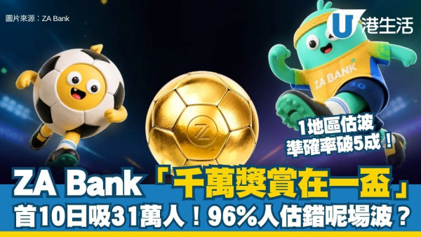 ZA Bank「千萬獎賞在⼀盃」⾸10⽇吸31萬參與！96%人集體估錯呢場波？1地區估波準確率破5成！